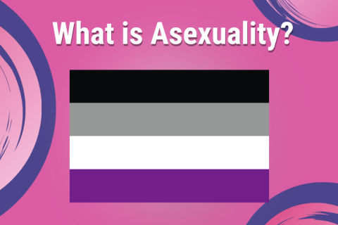 Frumusețe și sexualitate